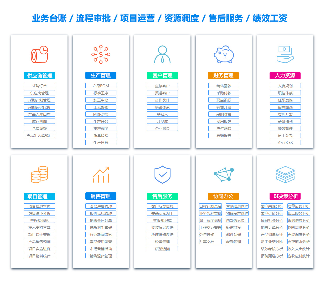 吴忠OA系统